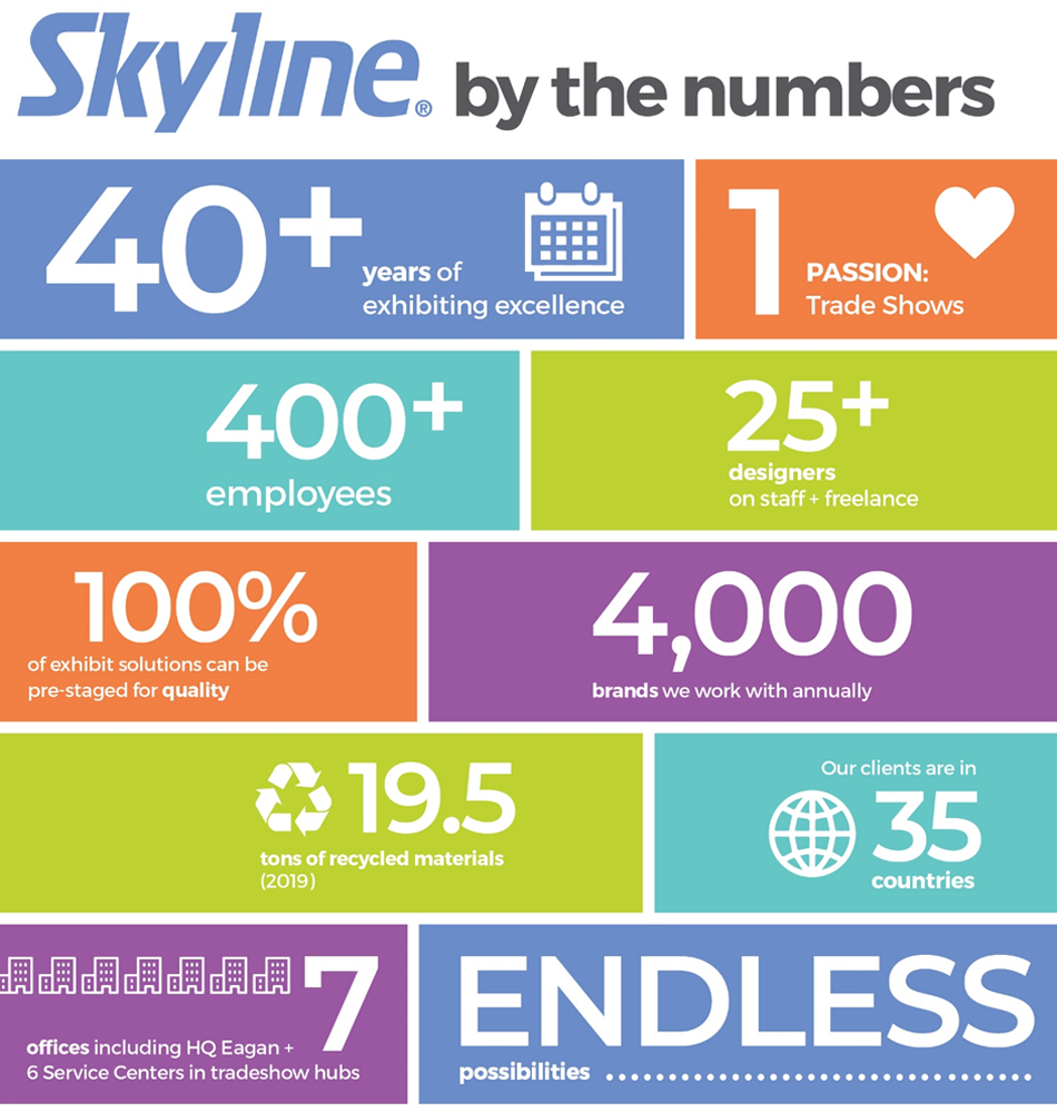 skyline-by-the-numbers-infographic skyline-by-the-numbers-infographic