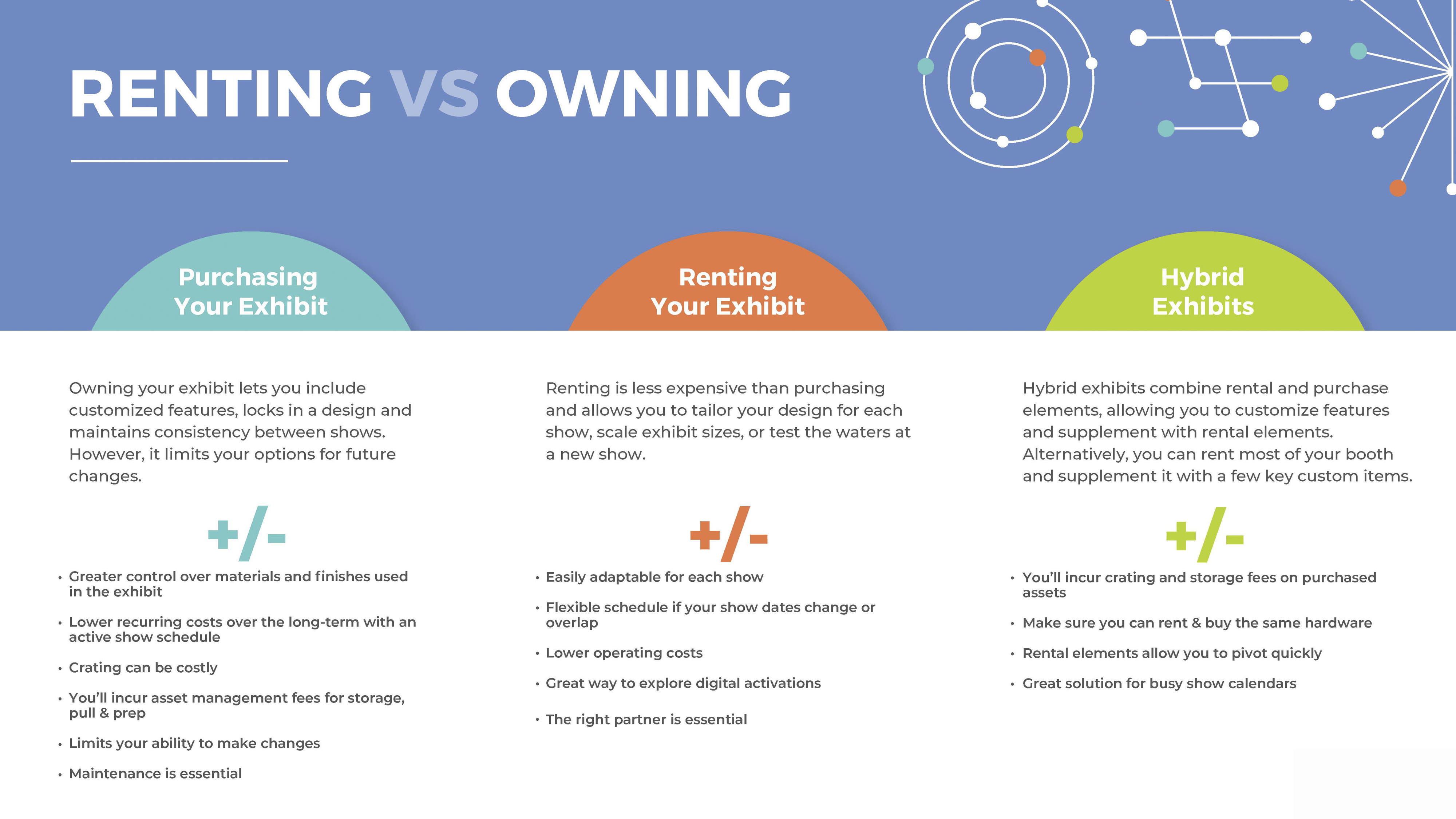 Renting Vs. Owning Trade Show Exhibits | Skyline Exhibits