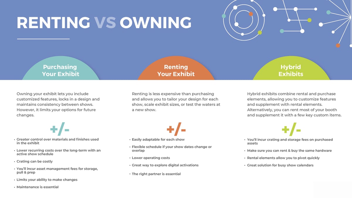 Skyline-Exhibits-Renting-vs-Owning-Infographic