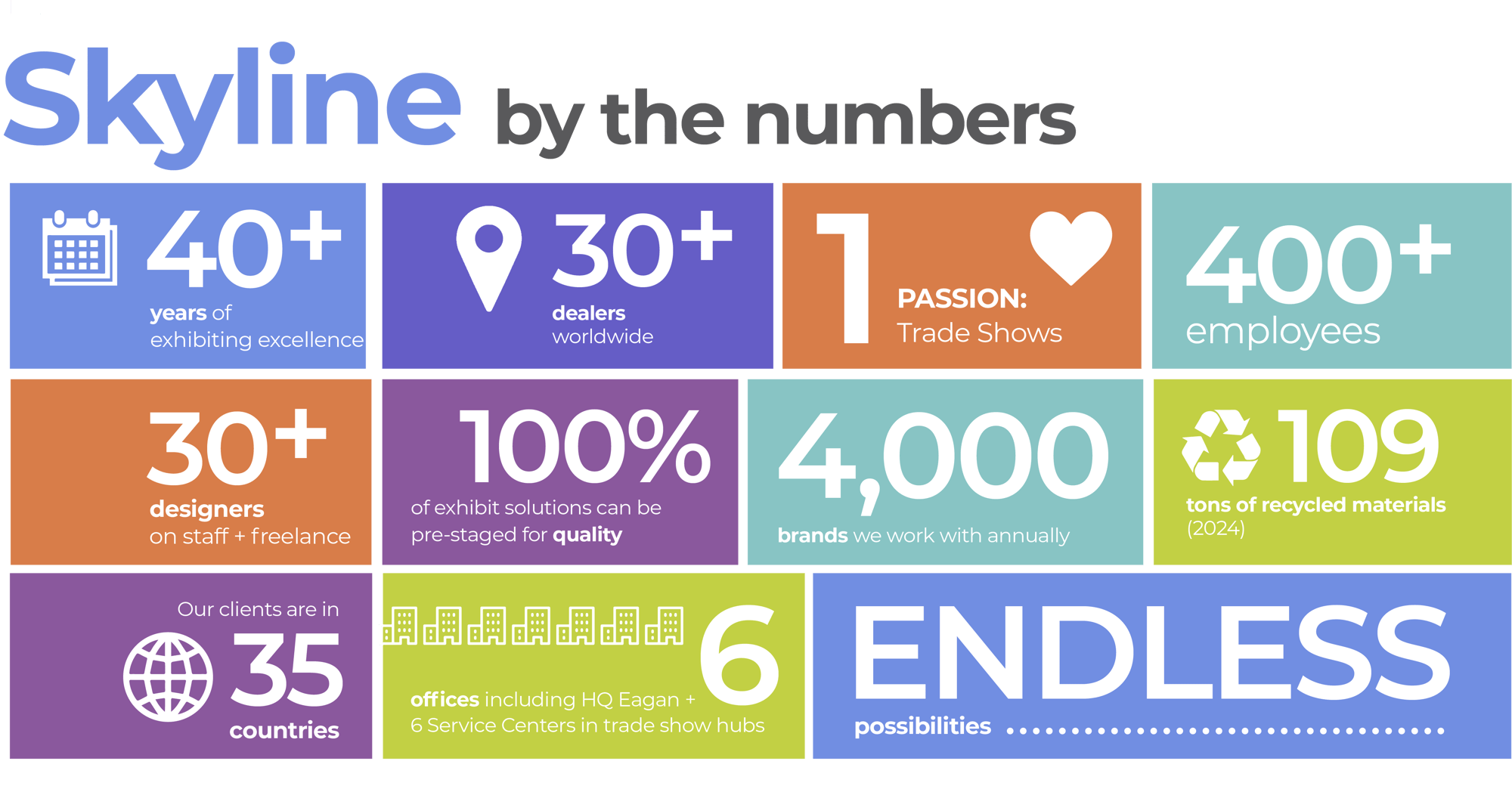 Skyline-By-The-Numbers-2025