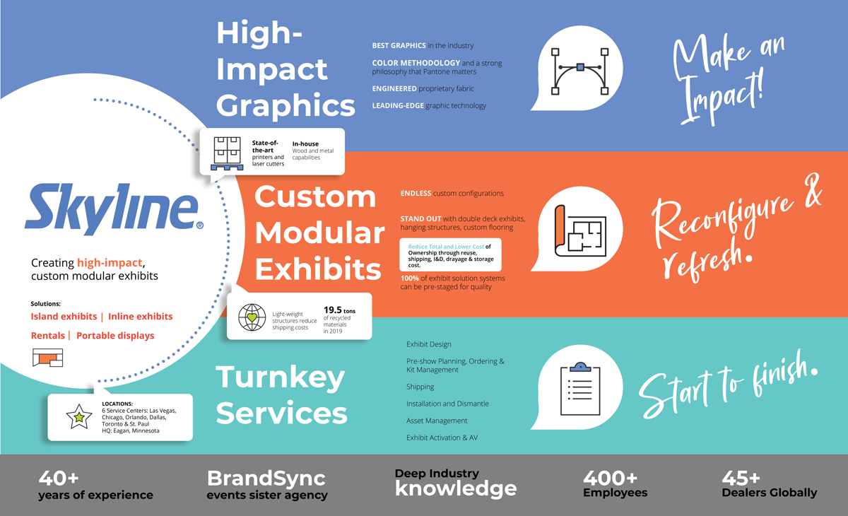 Skyline-Custom-Modular-Exhibits-1 Skyline-Custom-Modular-Exhibits-1
